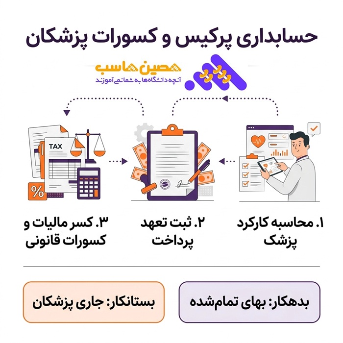 حسابداری پرکیس و کسورات پزشکان