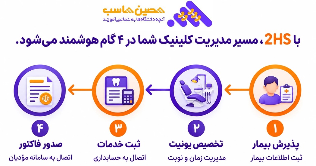 مسیر مدیریت کلینیک