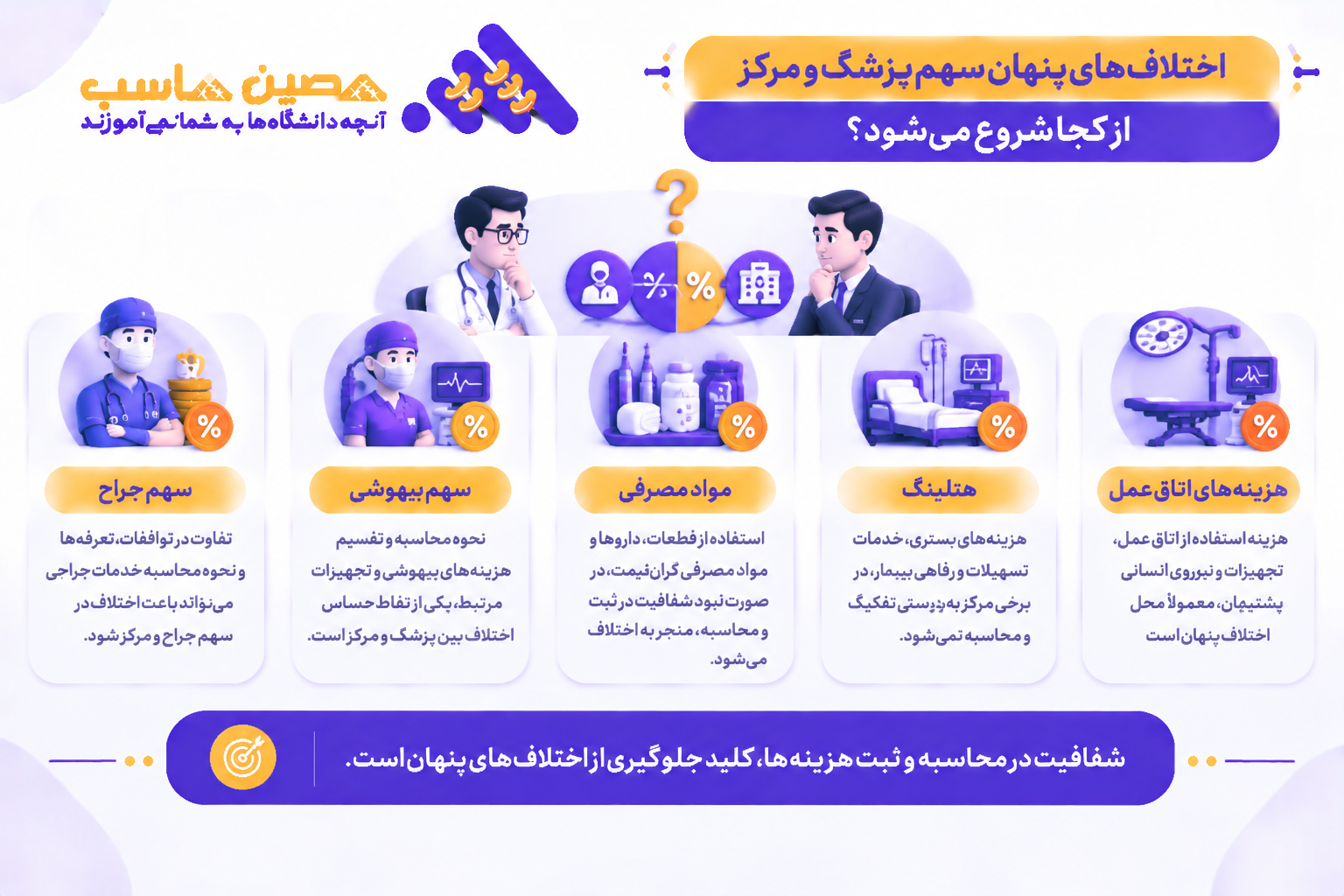 اختلاف&zwnj;های پنهان سهم پزشک و مرکز