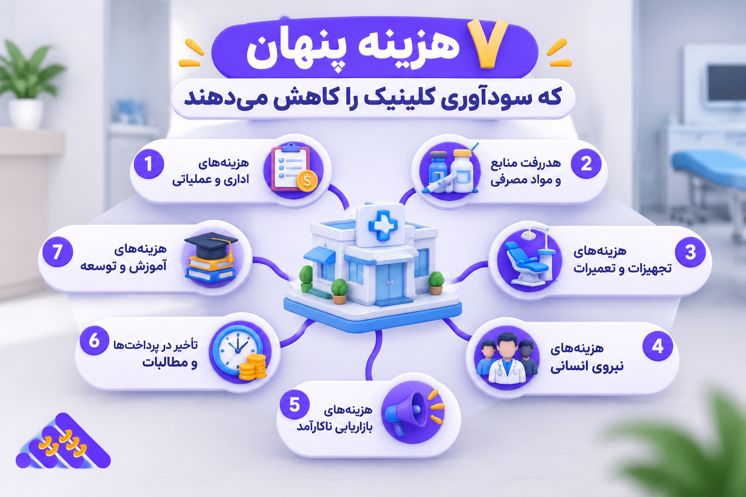 گزارش بهای تمام شده خدمات و سودآوری کلینیک در نرم افزار حسابداری