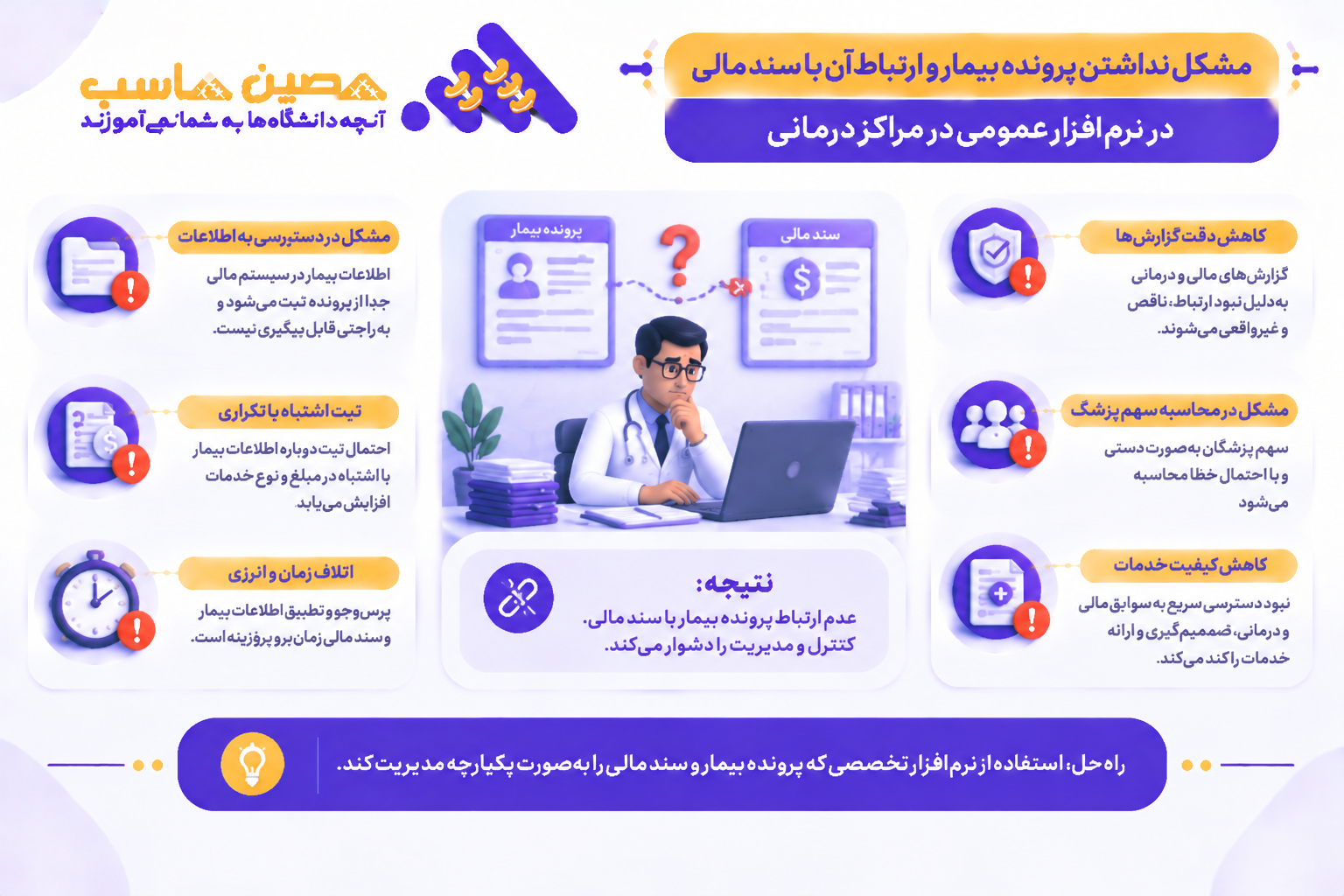 نداشتن پرونده بیمار و ارتباط آن با سند مالی