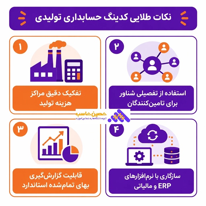 کدینگ حسابداری تولیدی