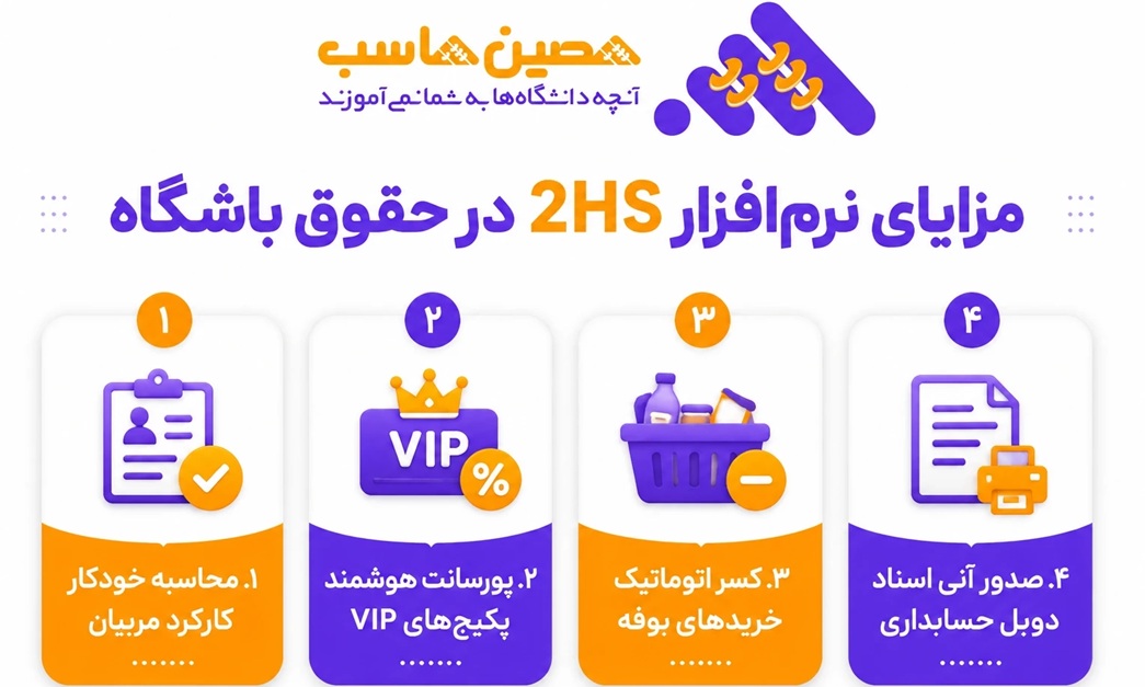 مزایای نرم افزار 2hs در حقوق باشگاه