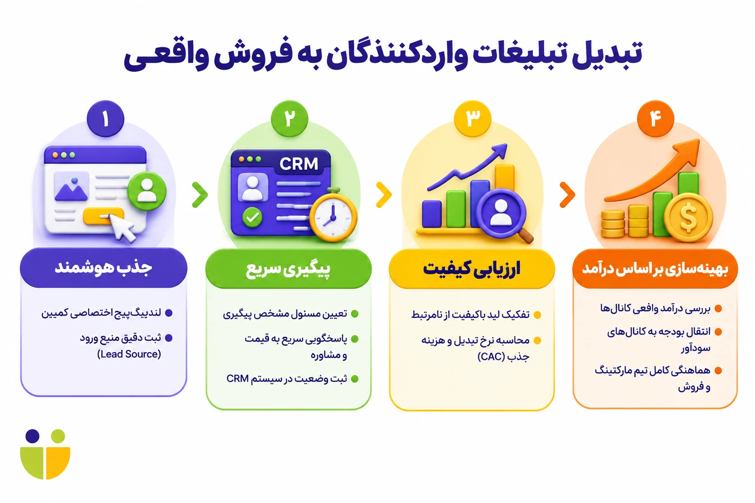 تبلیغات واردکنندگان کالا