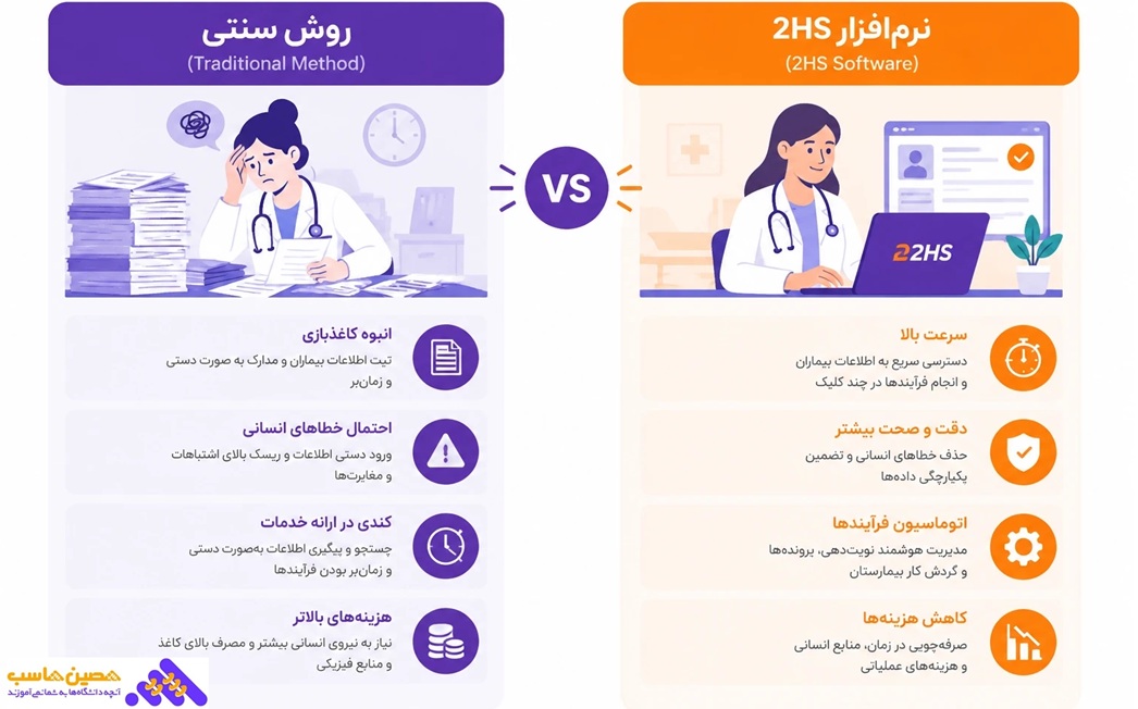 مقایسه نرم افزار2hs با نرم افزار سنتی