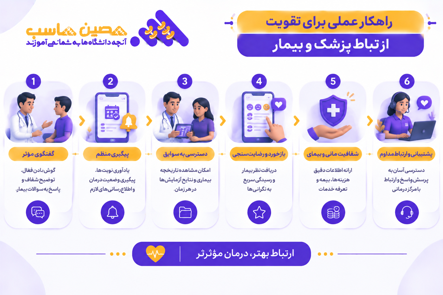 راهکار عملی برای تقویت ارتباط پزشک و بیمار