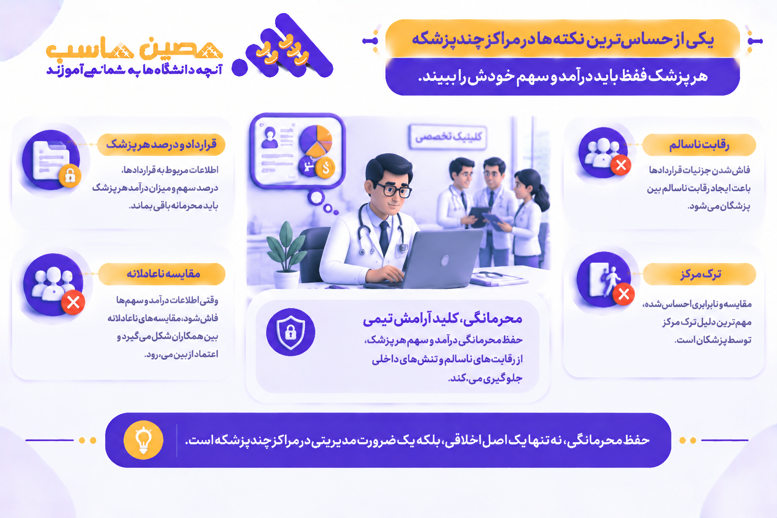 محرمانگی در حسابداری سهم عمل و پورسانت