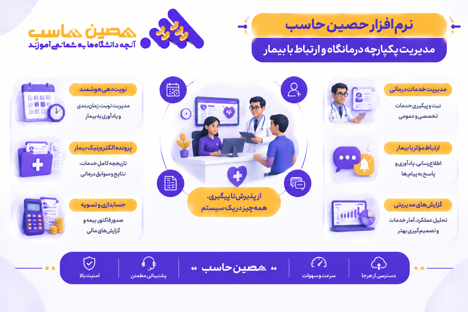 مدیریت یکپارچه درمانگاه و ارتباط با بیمار