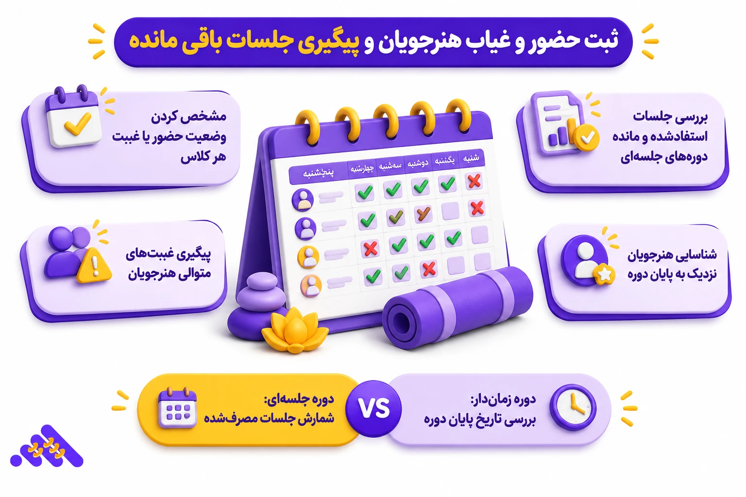 مدیریت رزرو کلاس یوگا در نرمافزار استودیو