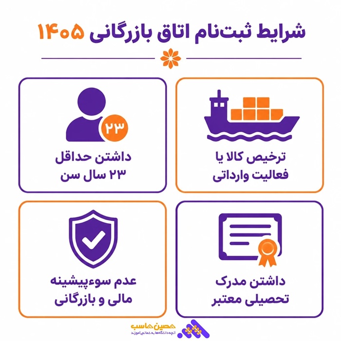 شرایط ثبت نام