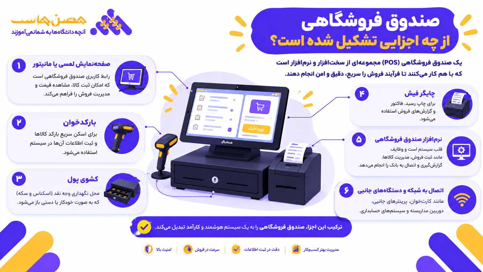 اجزای صندوق فروشگاهی