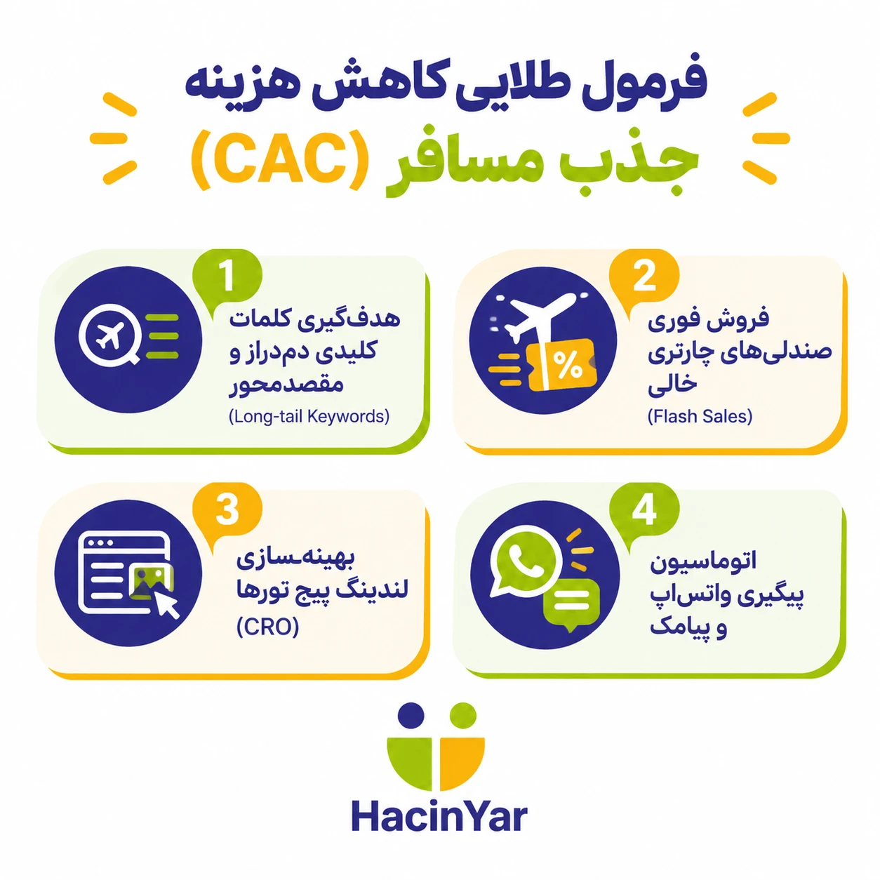 تبلیغات آژانسهای مسافرتی