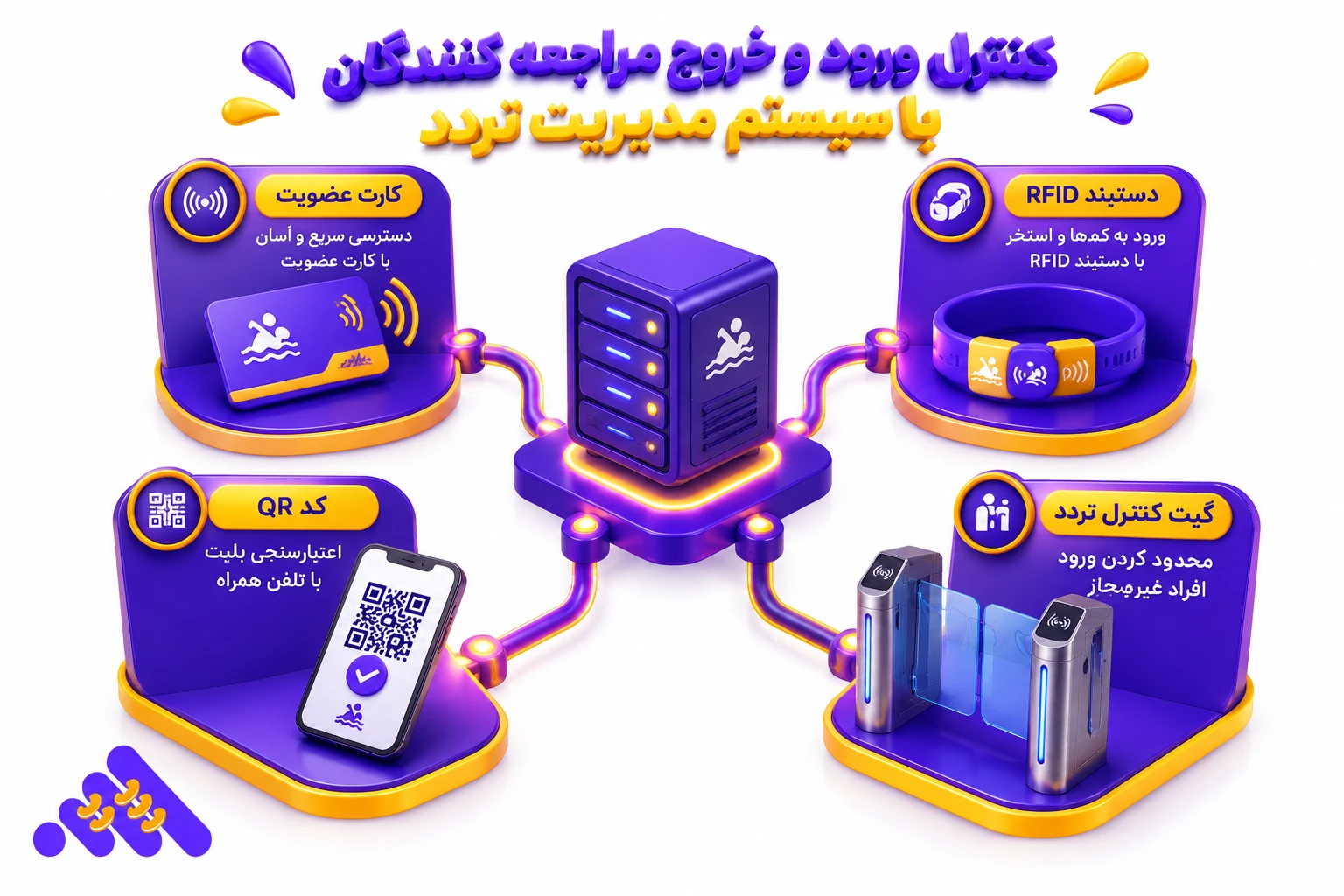 ثبت ورود شناگران و فروش بلیت در نرم&zwnj;افزار استخر