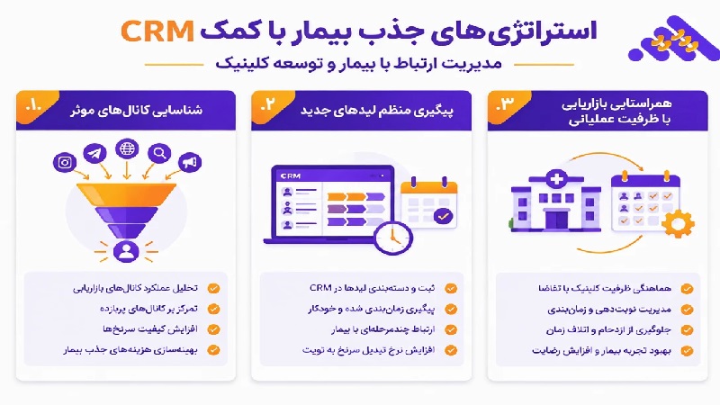 استراتژیهای جذب بیمار با کمک CRM