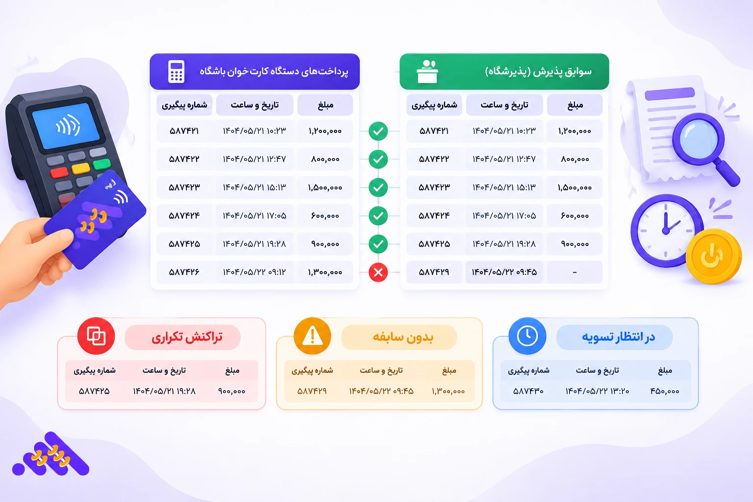 تطبیق گزارش صندوق و تراکنش کارت&zwnj; خوان باشگاه