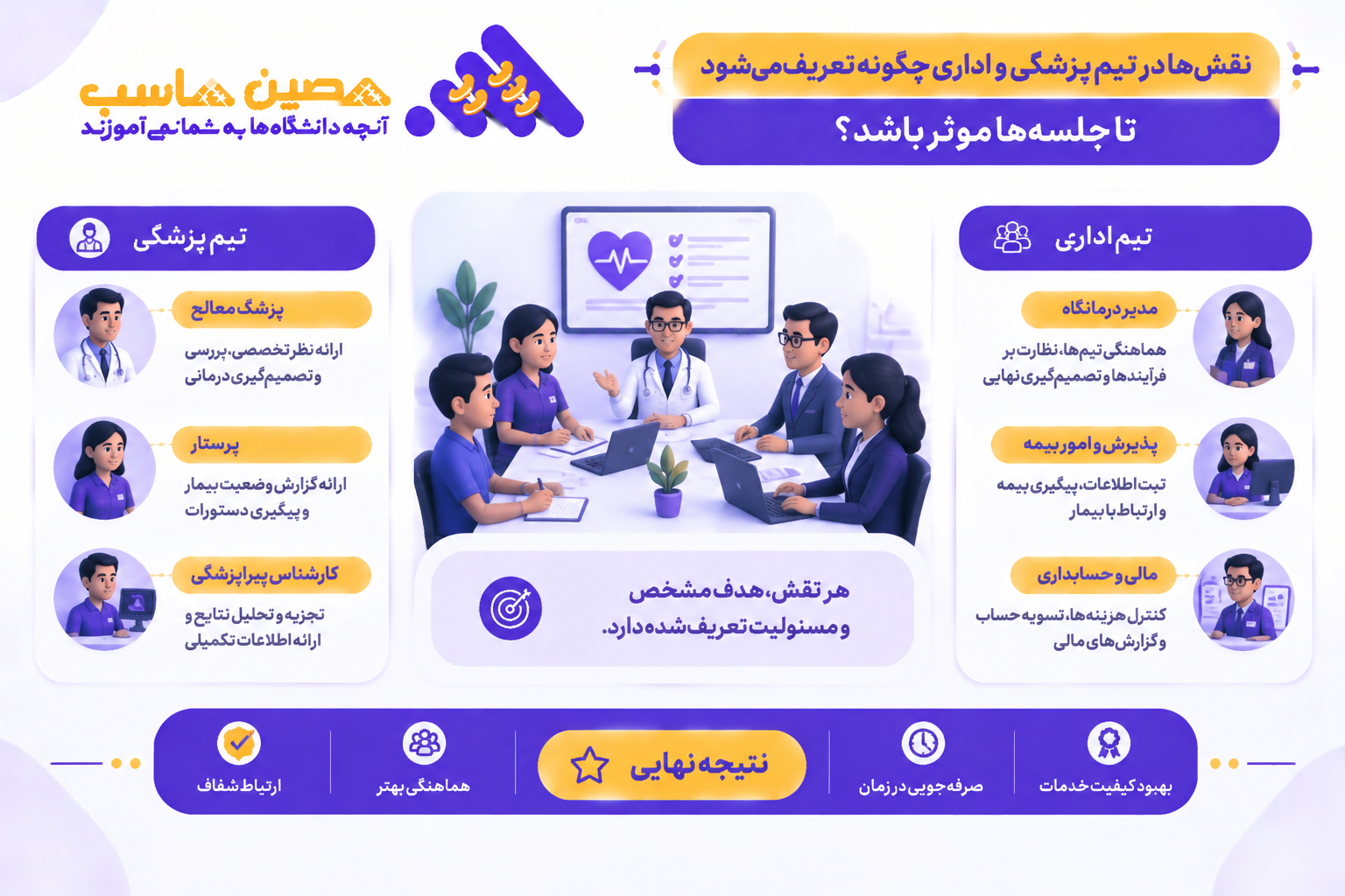 نقشها در تیم پزشکی و اداری