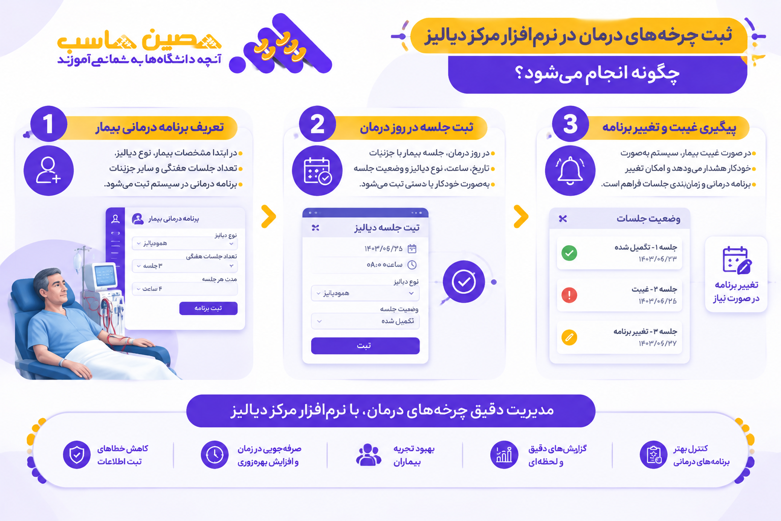 ثبت چرخههای درمان در نرم افزار مرکز دیالیز
