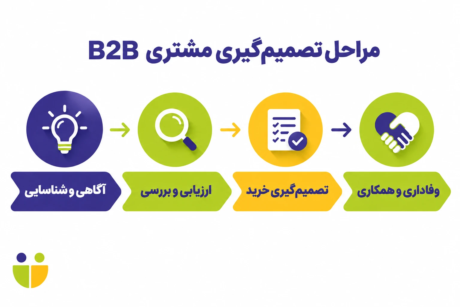تبلیغات واردکنندگان کالا