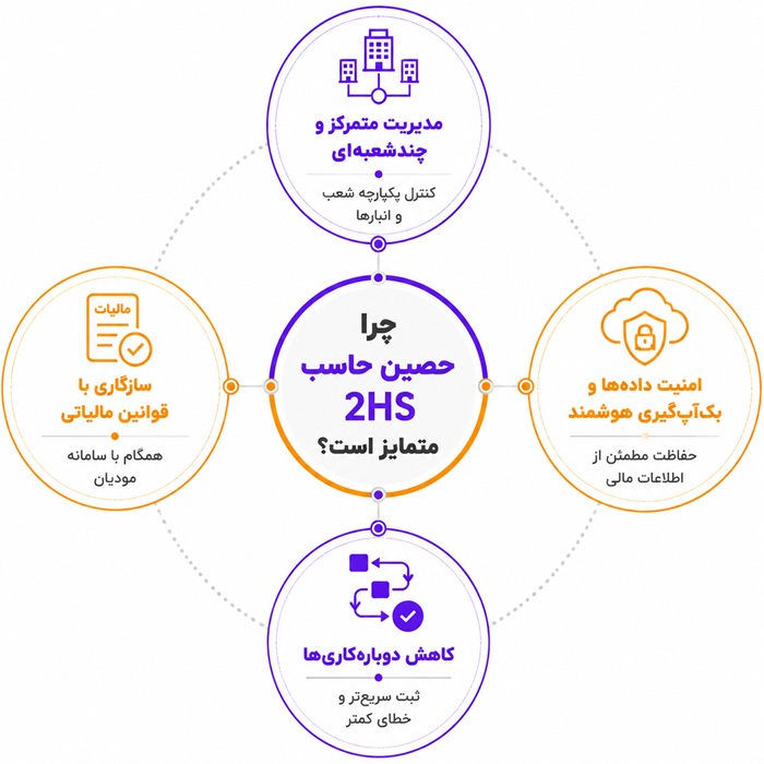 ویژگی ها در حصین حاسب