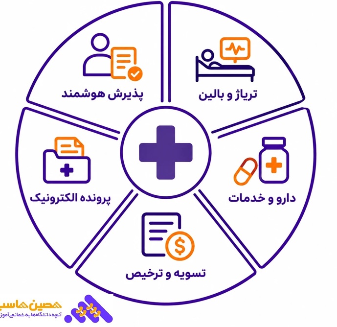 پذیرش هوشمند