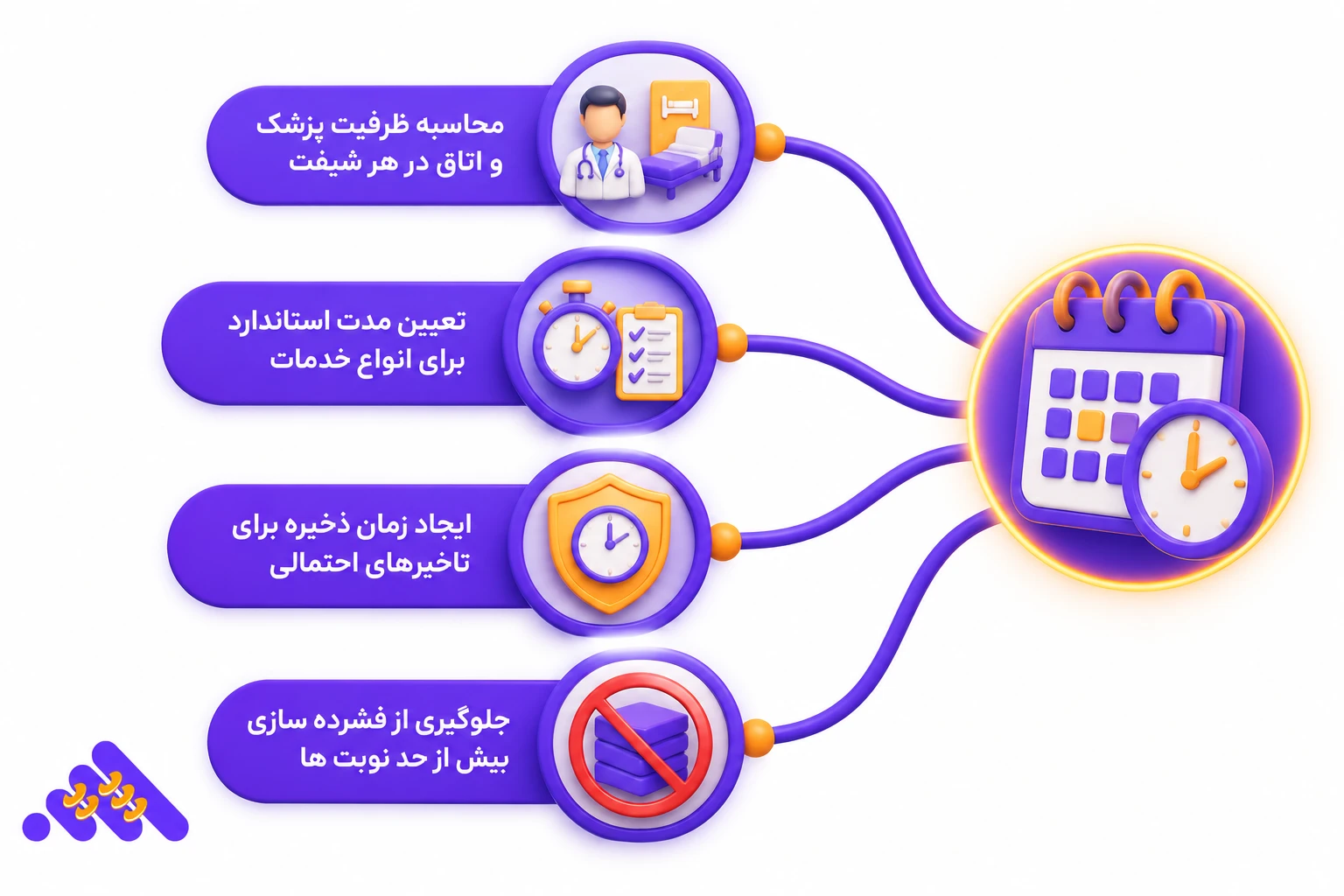 نرم&zwnj;افزار مدیریت نوبت دهی کلینیک