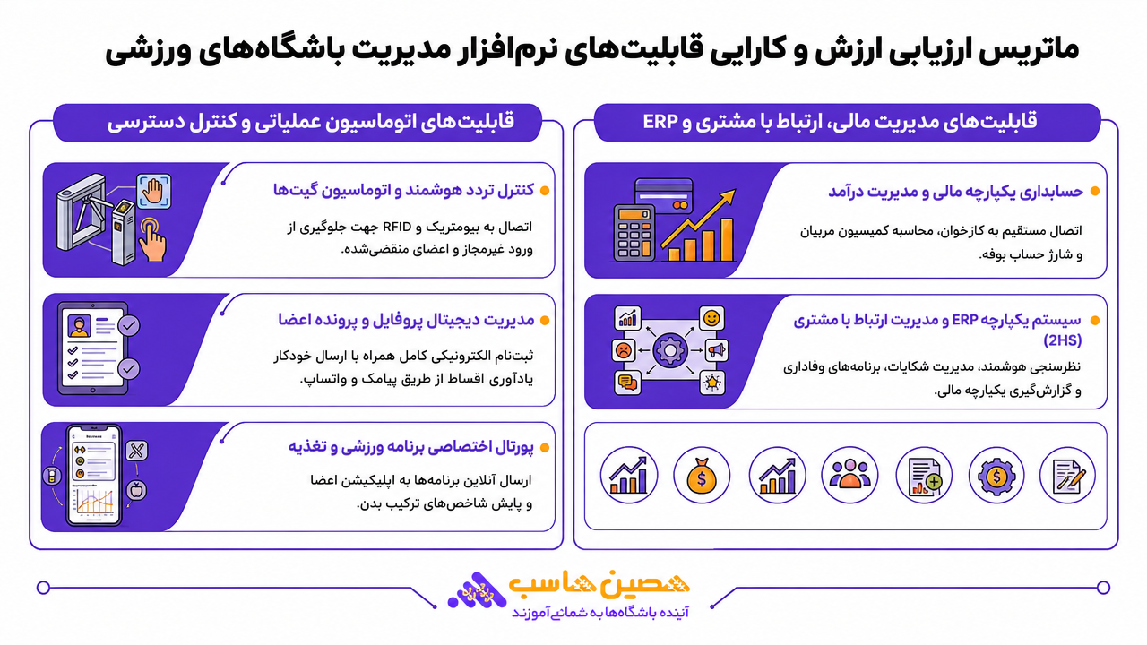 ماتریس ارزیابی ارزش و کارایی قابلیتهای سیستم باشگاهداری