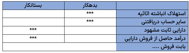 ثبت سند. فروش دستگاه