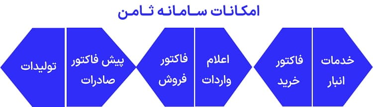 امکانات سامانه ثامن