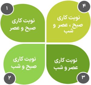 انواع نوبت کاری در قانون کار